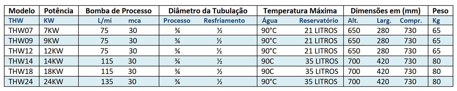 tabela tecnica do termopressurizado agua abn